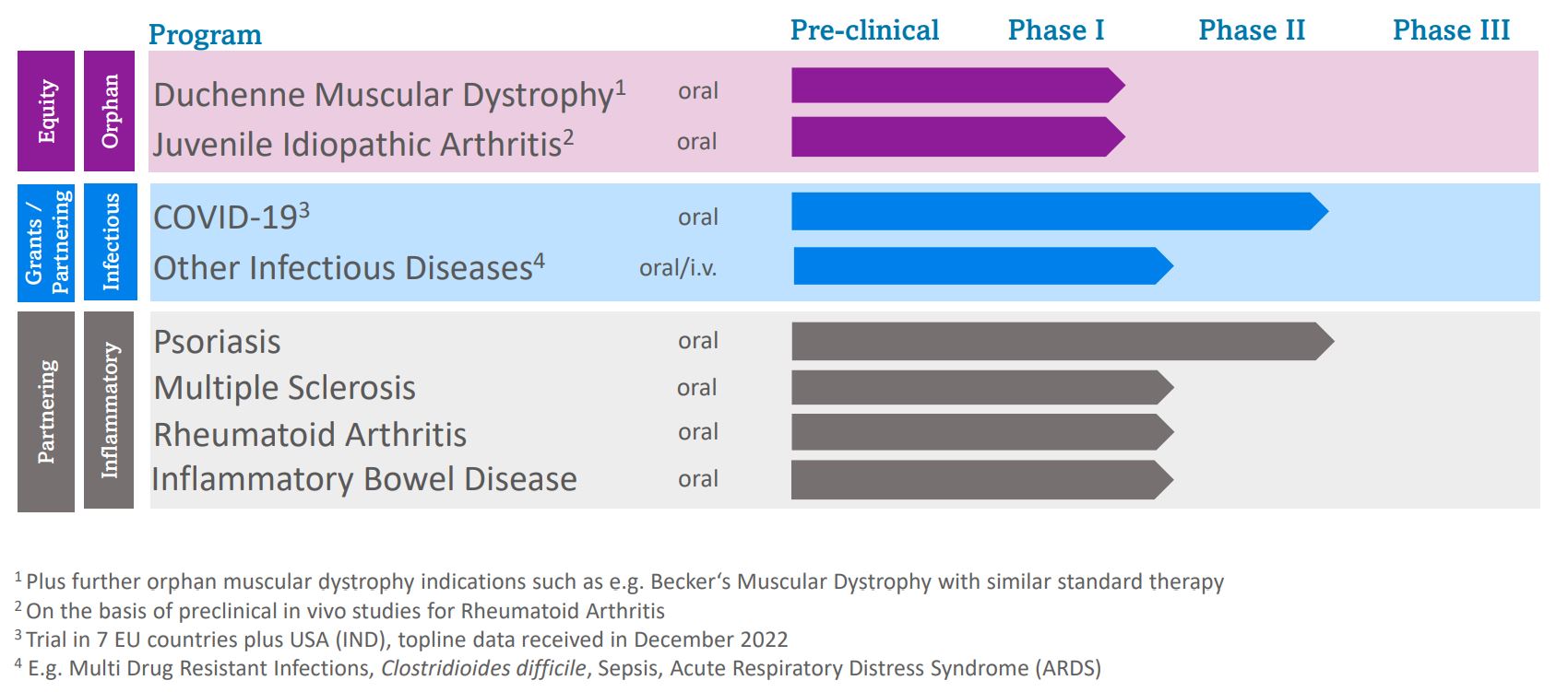 MetrioPharm Develope Pipeline